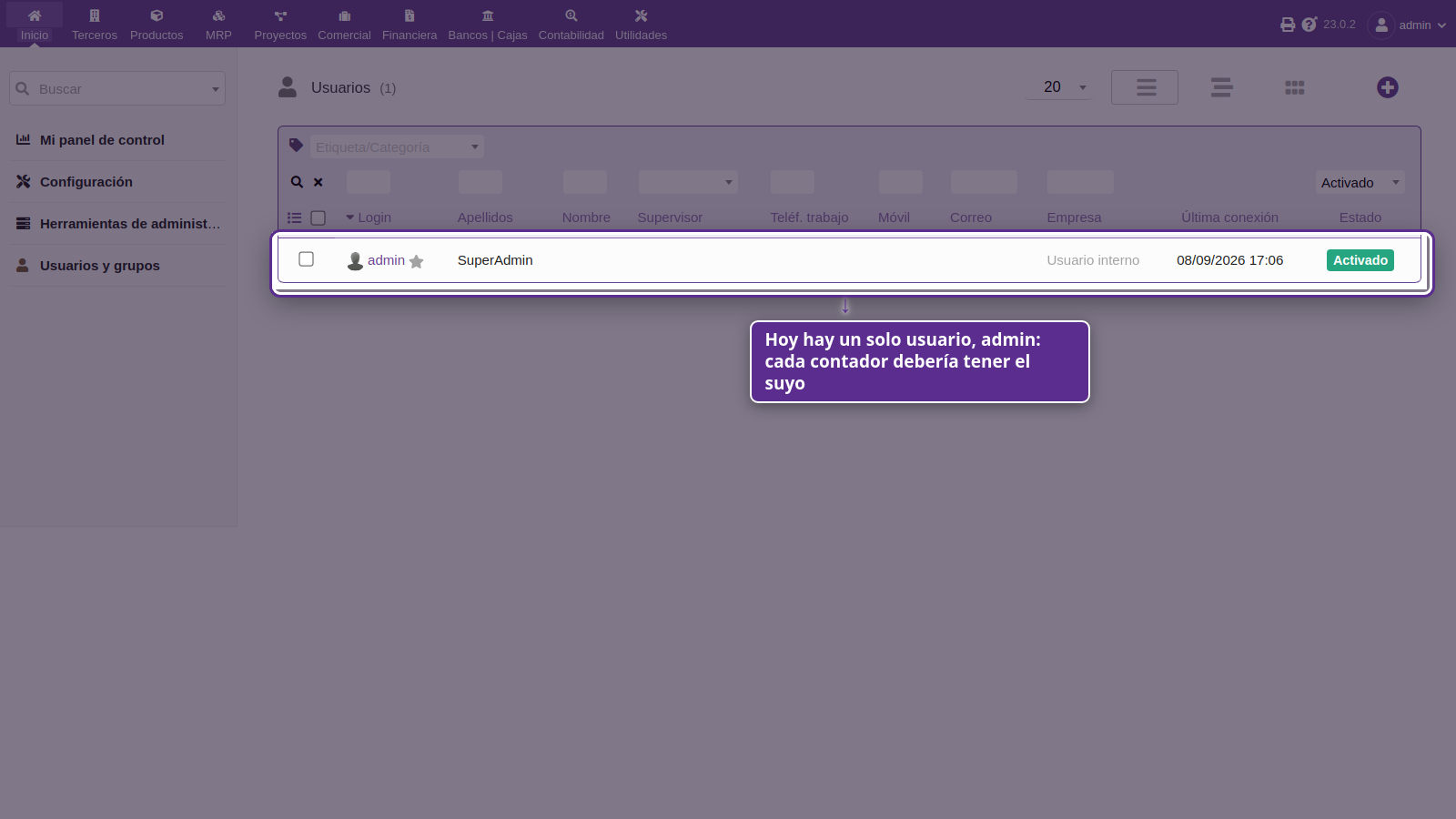 Listado de usuarios: hoy solo existe admin